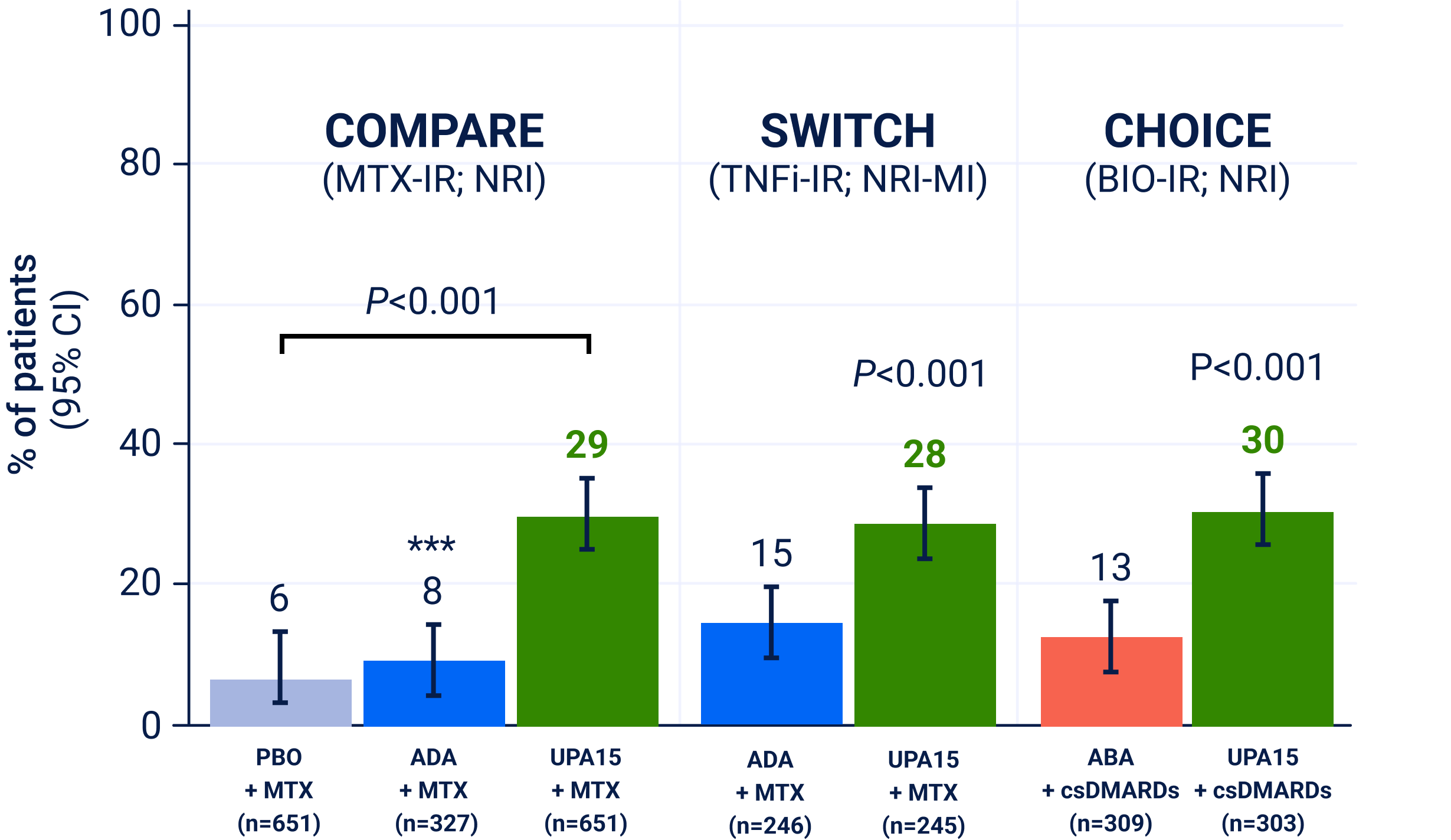 DAS28-CRP remission