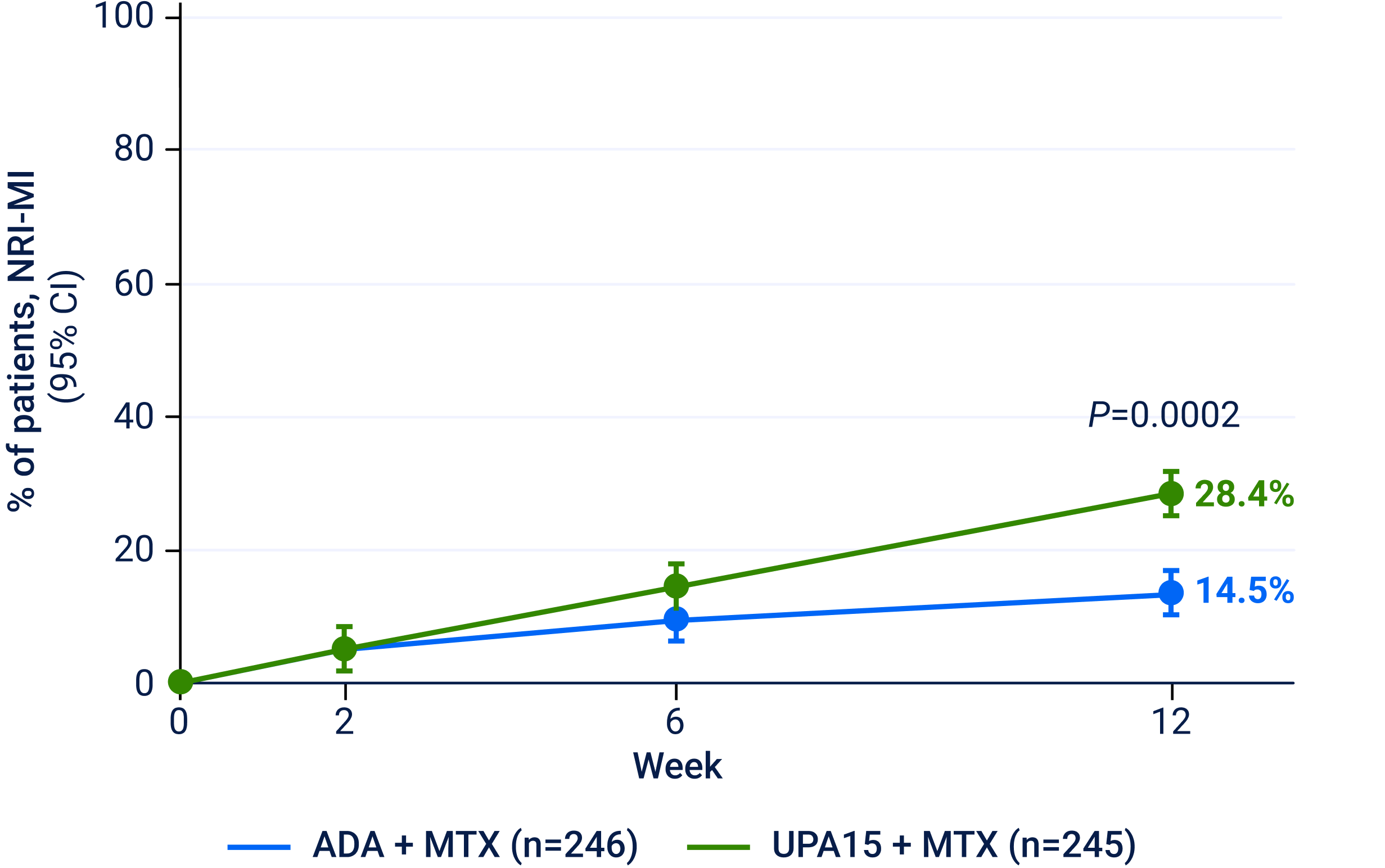 DAS28-CRP remission